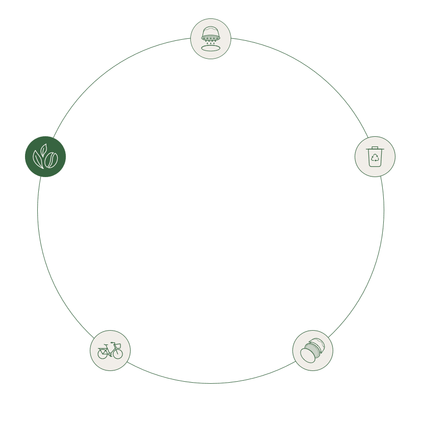 livscyklus for genanvendelse